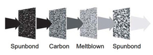 4Ply active carbon face mask non woven