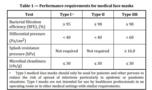 European standard for face mask