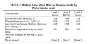 face mask standard